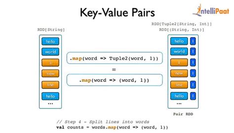 arduino dictionary|arduino key value pair.